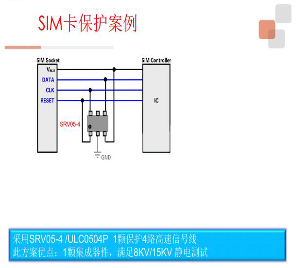 SIM卡保護案例