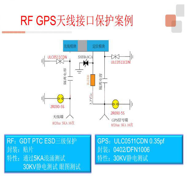 RF GPS天線接口保護案例