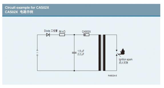 The principle of the switch discharge tube