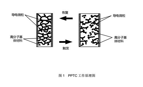 圖1PPTC自恢復保險絲的工作原理圖