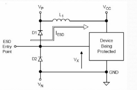 Principle and typical circuit of ESD