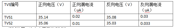 踏歌電子(SMDJ30CA)產品靜態數據(測試前)