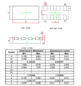 Package size diagram