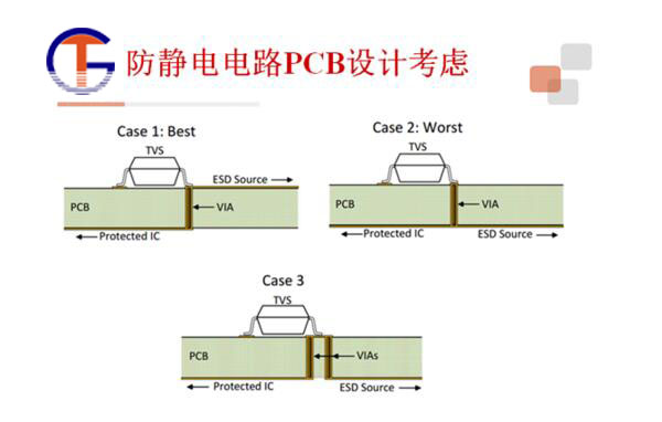 ESD protection of electrostatic hazards and the protection of electronic products ESD2