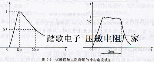 Impulse current waveform for the test of the pressure sensitive resistance