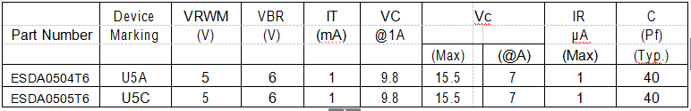 電性參數