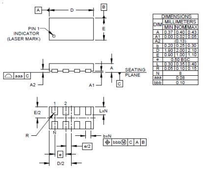 Package size diagram