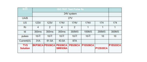 ESD protection of electrostatic hazards and the protection of electronic products ESD6