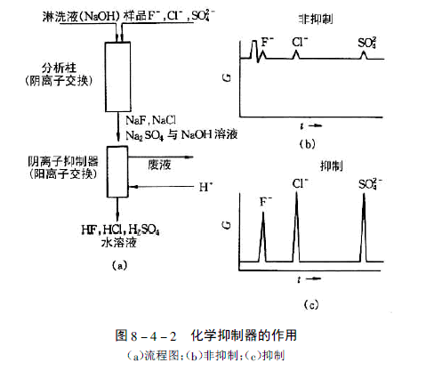 The working principle of electrostatic suppressor and its effect