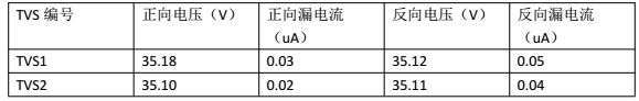 踏歌電子(SMDJ30CA)產品靜態數據(測試后)