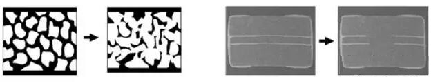 Comparison of the similarities and differences between self recovery fuse and disposable fuse