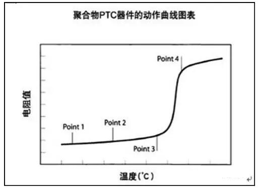 Comparison of the similarities and differences between self recovery fuse and disposable fuse