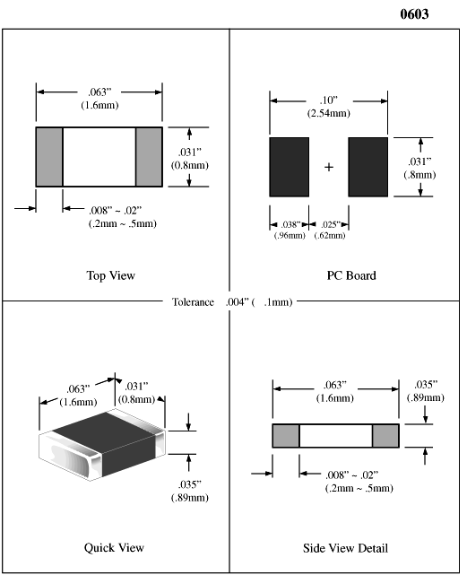 SMD0603 metric package size