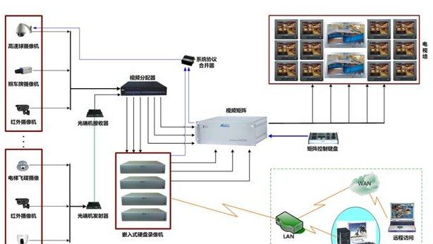 Notice: the decoder in the lightning protection system and the role of the fuse