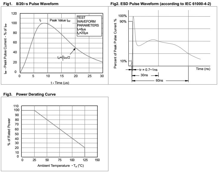 characteristic curve