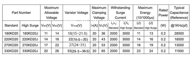 Pressure sensitive resistance parameter