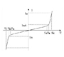 Over voltage suppression devices (devices) and overcurrent protection devices, can not understand!