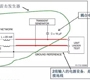 典型的雷擊測試和對策以及小技巧,老司機必須懂的知識!