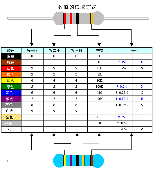 Basic knowledge of electronic components (1) - resistance