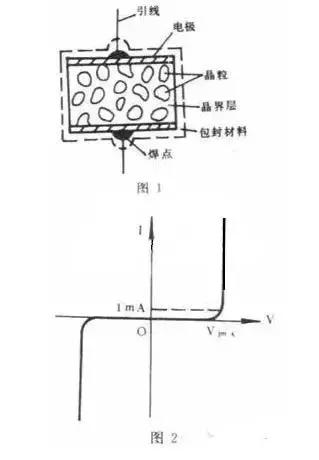 變頻器用:壓敏電阻基礎知識