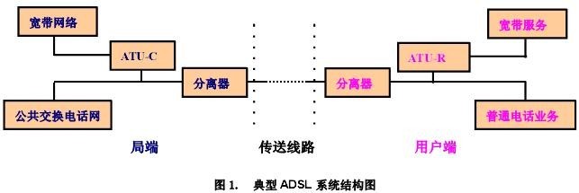 PPTC fuses overcurrent protection in ADSL system