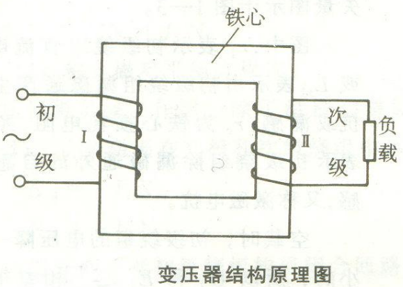 Transformer principle