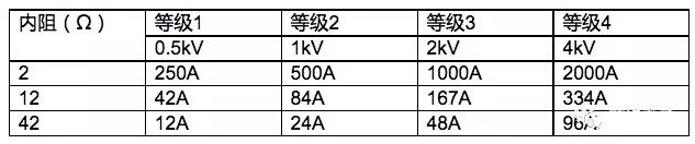 浪涌測試基礎知識