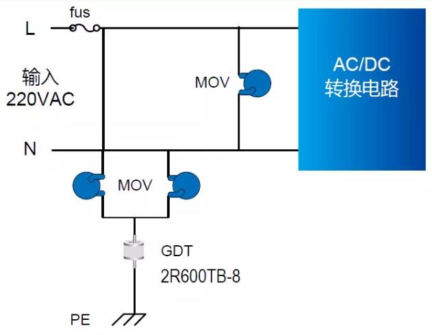 Lightning surge design of LED power supply