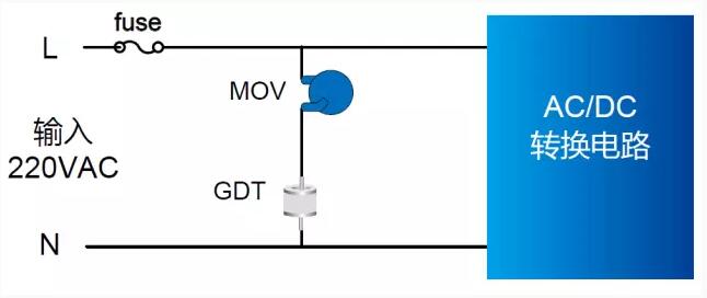 Lightning surge design of LED power supply