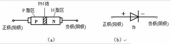 Diode basic knowledge, only two steps to allow you to quickly understand the diode!