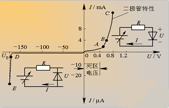 Diode basic knowledge, only two steps to allow you to quickly understand the diode!