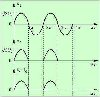 Diode basic knowledge, only two steps to allow you to quickly understand the diode!