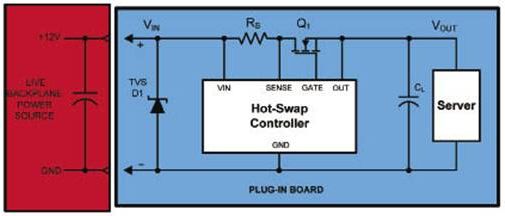 Card interface and hot swap circuit principle diagram of typical server system