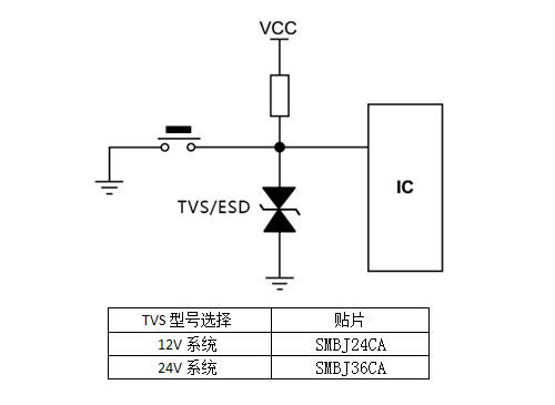 tvs管在汽車按鍵靜電保護的有效方案