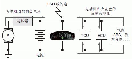 Typical automobile power line