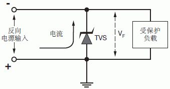 TVS transient diode for automotive power line protection