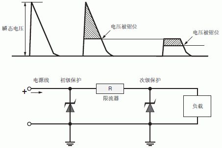 Secondary protection of automobile power supply line