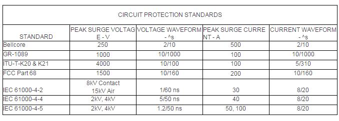 Application of electrostatic protection in communication interface