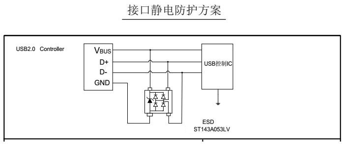 鍵盤/按鈕靜電保護