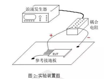 Surge protection design of signal port in the TVS tube and resistance to do surge protection