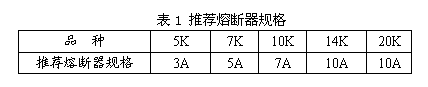 推薦熔斷器規格