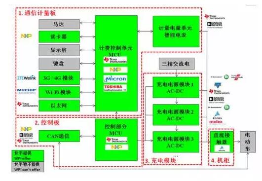 自恢復保險絲在直流充電樁中的應用