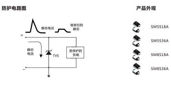 汽車電源總線最實用的防護方案