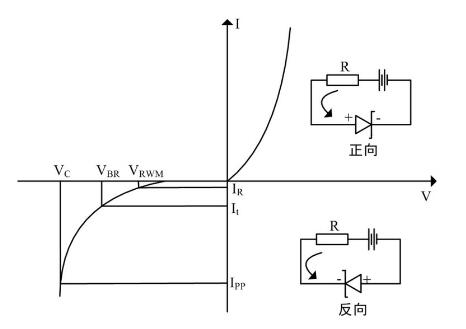 TVS管命名規則以及正負極區分