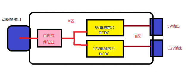 汶佳源車載充電器內部示意圖