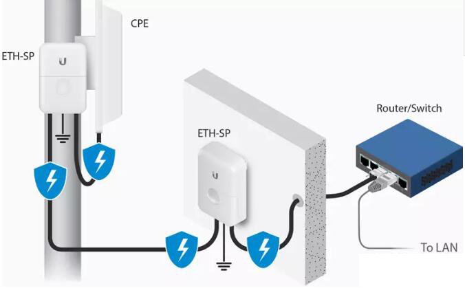 ESD protector / surge protection device of Ethernet Ethernet Ethernet to ESD grounding protection