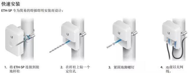 ESD protector / surge protection device of Ethernet Ethernet Ethernet to ESD grounding protection