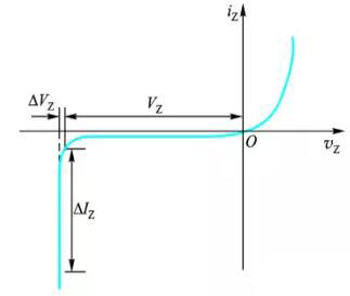 Volt ampere characteristic curve