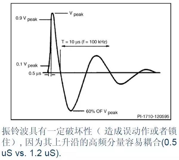 雷擊浪涌的起因?