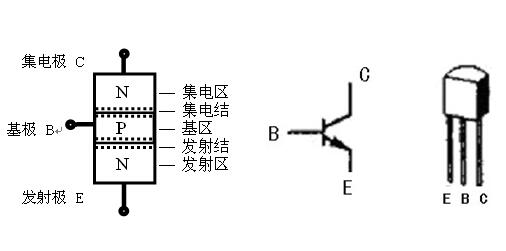 Working principle of transistor